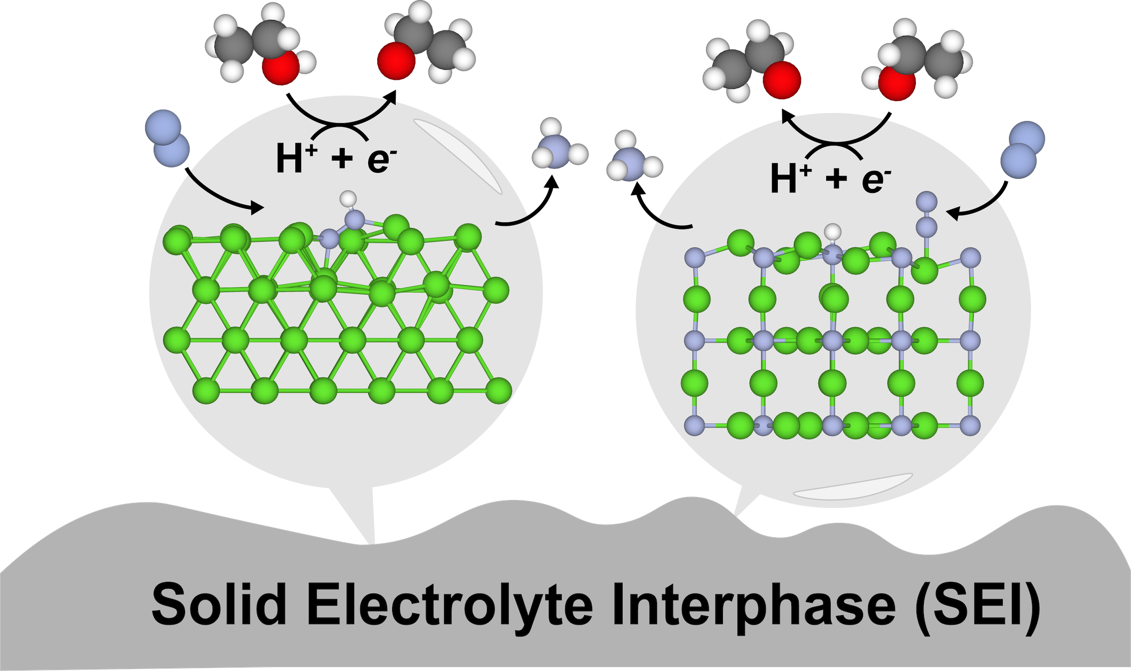 Li-NRR Reaction Mechanisms Schematic
